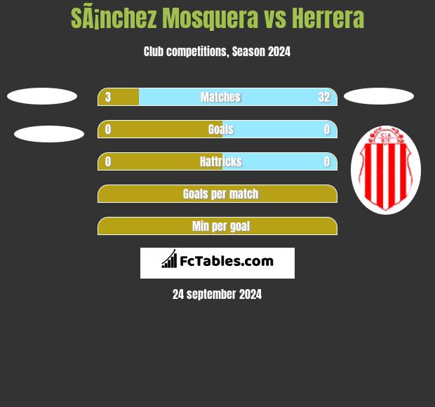 SÃ¡nchez Mosquera vs Herrera h2h player stats