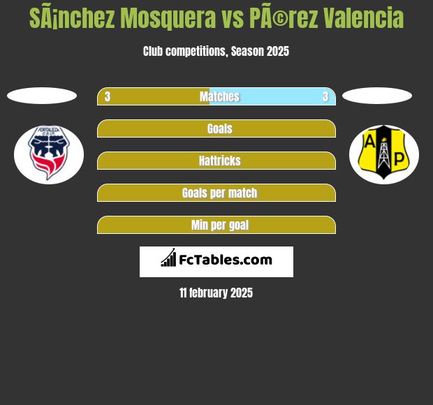 SÃ¡nchez Mosquera vs PÃ©rez Valencia h2h player stats