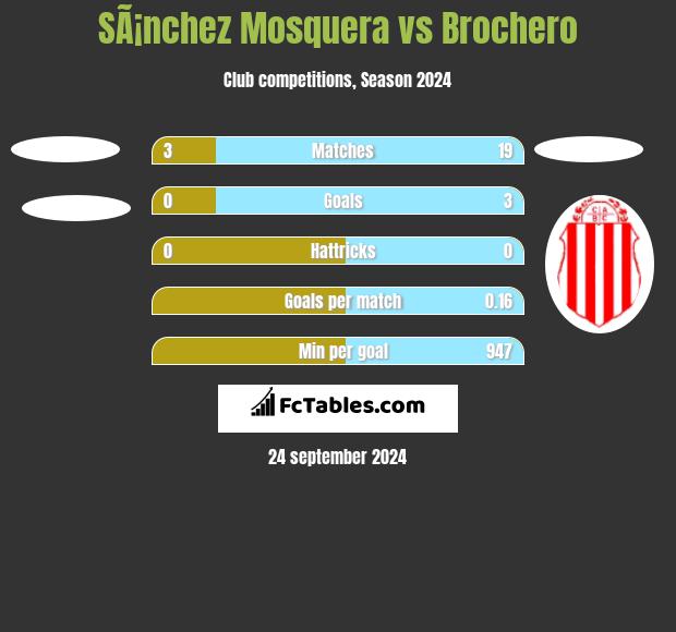 SÃ¡nchez Mosquera vs Brochero h2h player stats