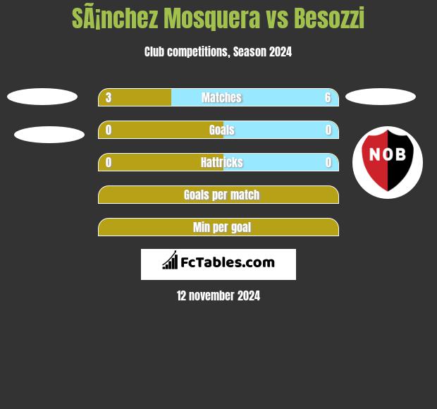 SÃ¡nchez Mosquera vs Besozzi h2h player stats