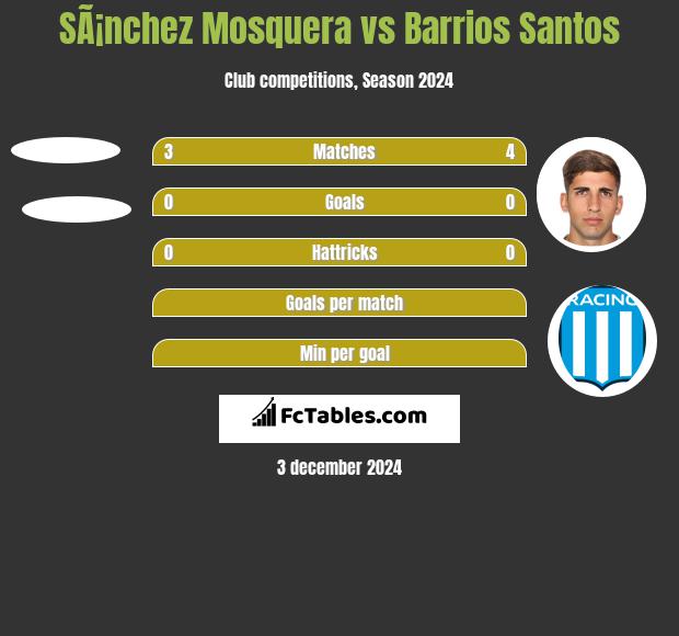 SÃ¡nchez Mosquera vs Barrios Santos h2h player stats