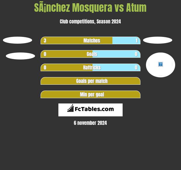 SÃ¡nchez Mosquera vs Atum h2h player stats