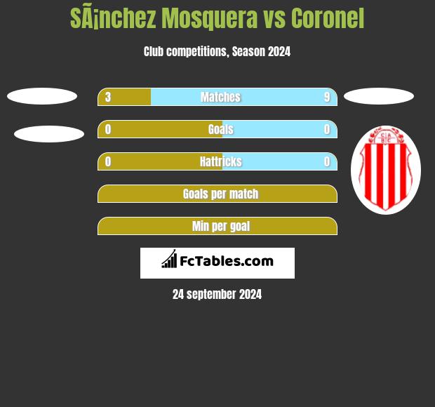 SÃ¡nchez Mosquera vs Coronel h2h player stats