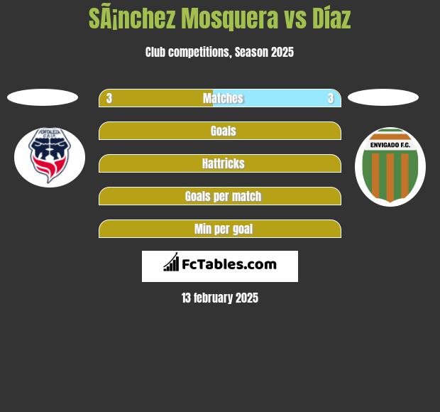 SÃ¡nchez Mosquera vs Díaz h2h player stats