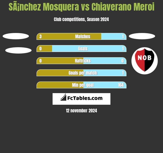 SÃ¡nchez Mosquera vs Chiaverano Meroi h2h player stats