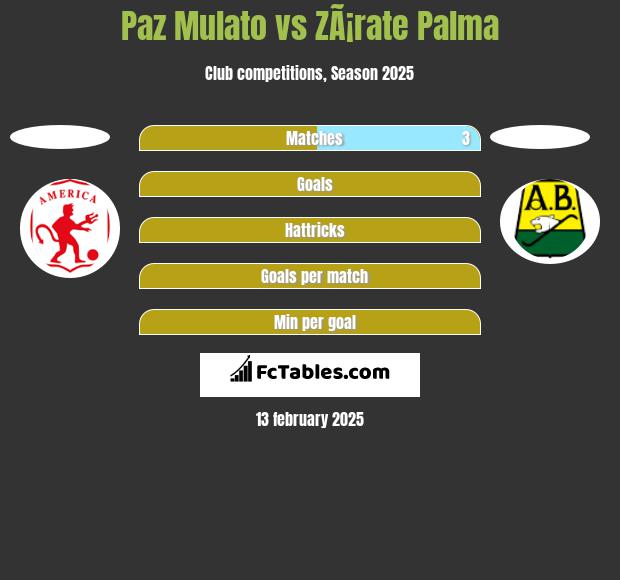 Paz Mulato vs ZÃ¡rate Palma h2h player stats