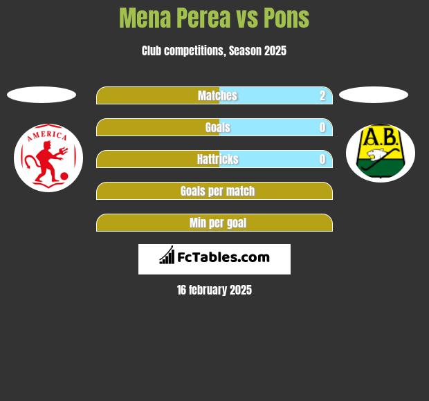 Mena Perea vs Pons h2h player stats