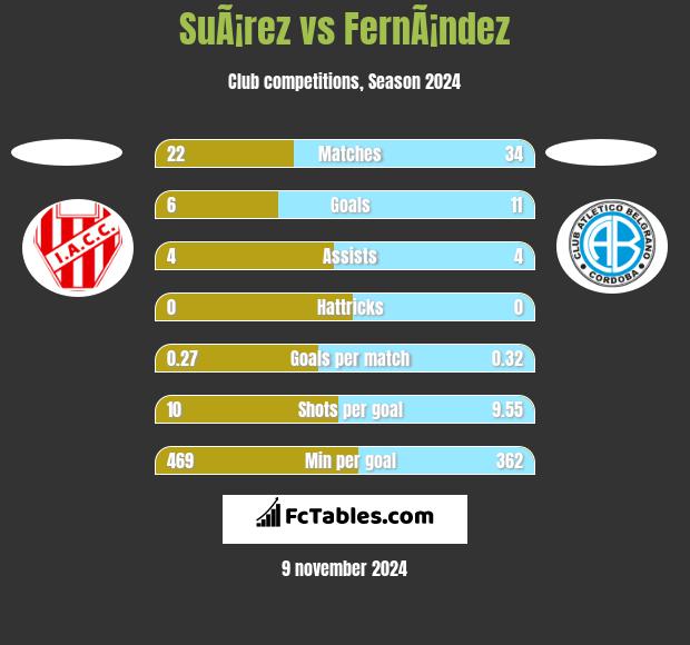 SuÃ¡rez vs FernÃ¡ndez h2h player stats