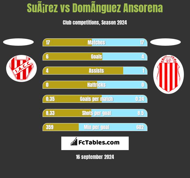 SuÃ¡rez vs DomÃ­nguez Ansorena h2h player stats