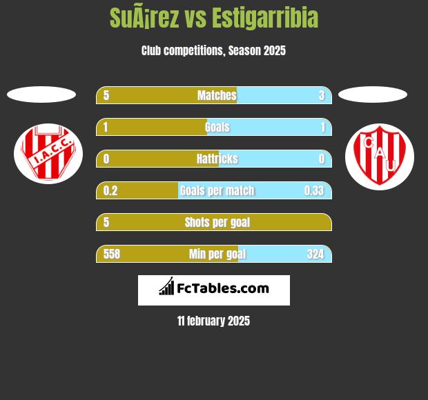 SuÃ¡rez vs Estigarribia h2h player stats