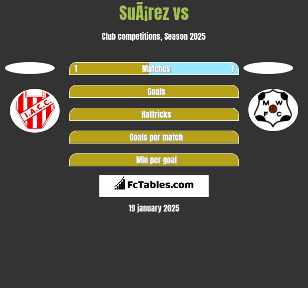 SuÃ¡rez vs  h2h player stats