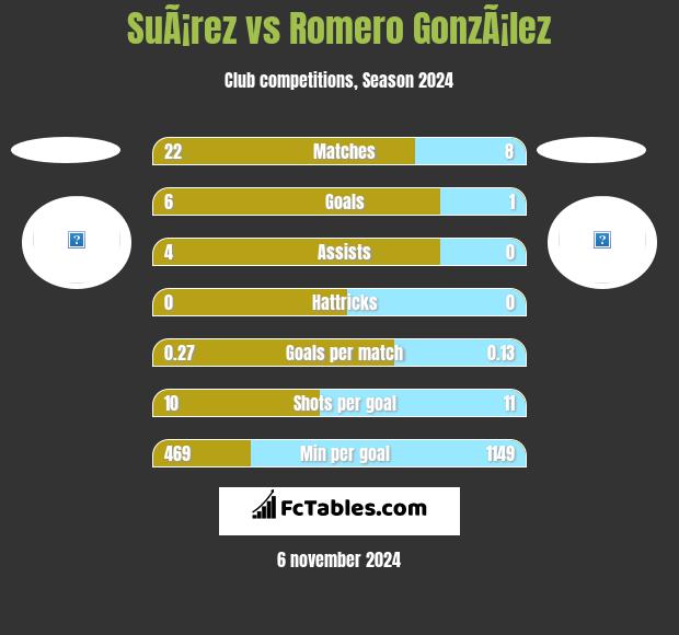 SuÃ¡rez vs Romero GonzÃ¡lez h2h player stats