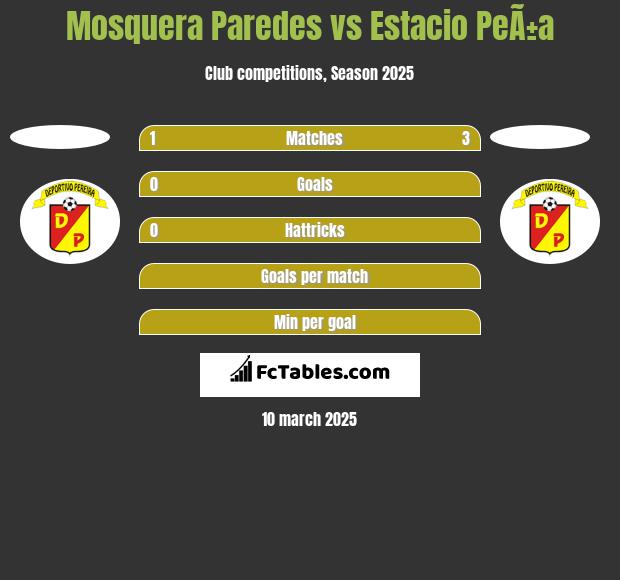 Mosquera Paredes vs Estacio PeÃ±a h2h player stats