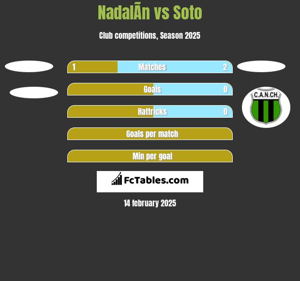 NadalÃ­n vs Soto h2h player stats