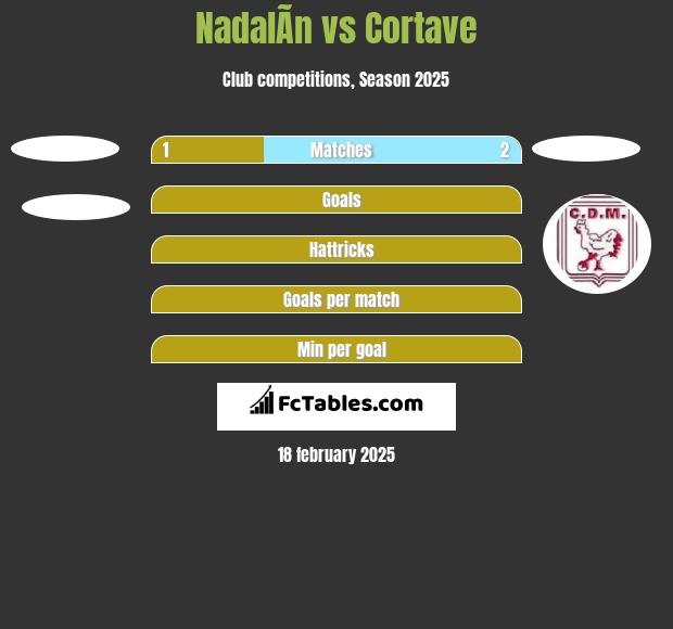 NadalÃ­n vs Cortave h2h player stats