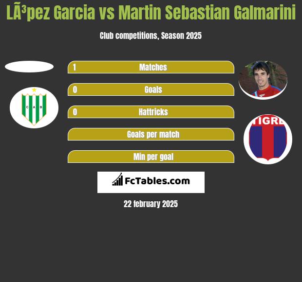 LÃ³pez Garcia vs Martin Sebastian Galmarini h2h player stats