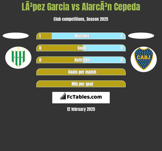 LÃ³pez Garcia vs AlarcÃ³n Cepeda h2h player stats