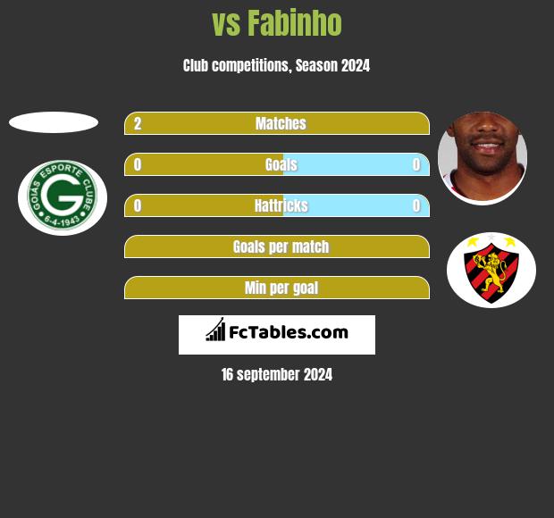  vs Fabinho h2h player stats