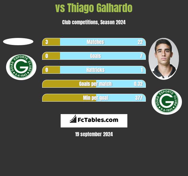  vs Thiago Galhardo h2h player stats