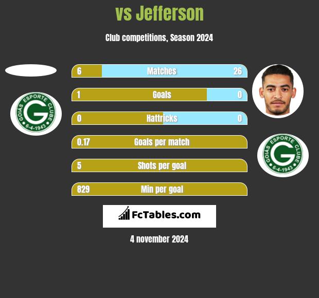  vs Jefferson h2h player stats