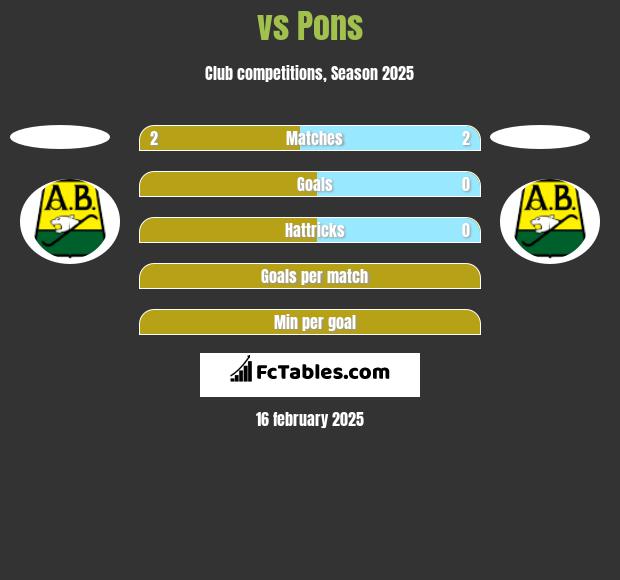  vs Pons h2h player stats