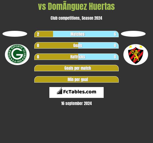  vs DomÃ­nguez Huertas h2h player stats