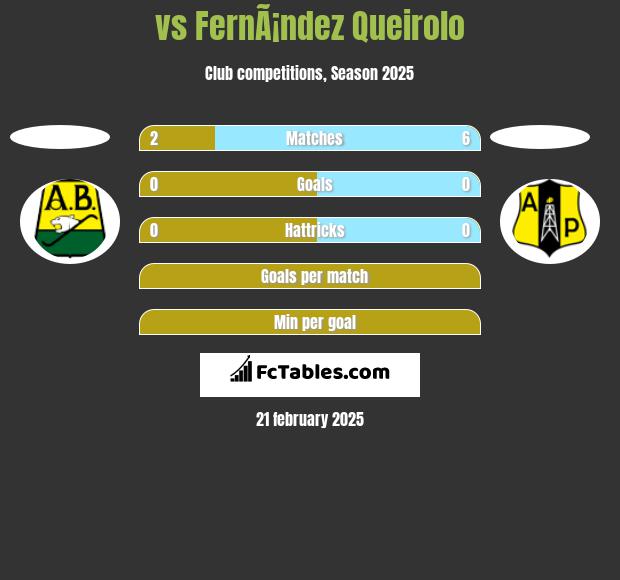  vs FernÃ¡ndez Queirolo h2h player stats