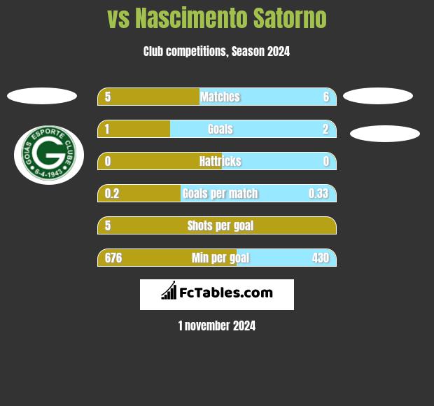  vs Nascimento Satorno h2h player stats