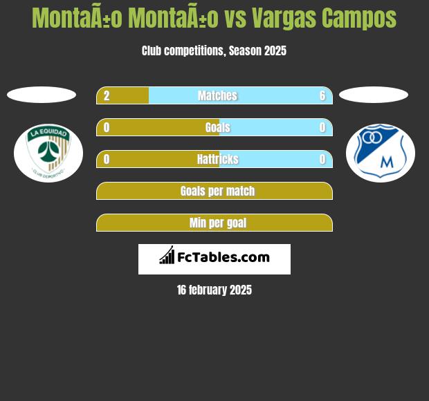 MontaÃ±o MontaÃ±o vs Vargas Campos h2h player stats