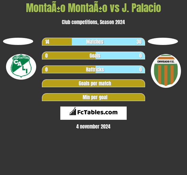 MontaÃ±o MontaÃ±o vs J. Palacio h2h player stats