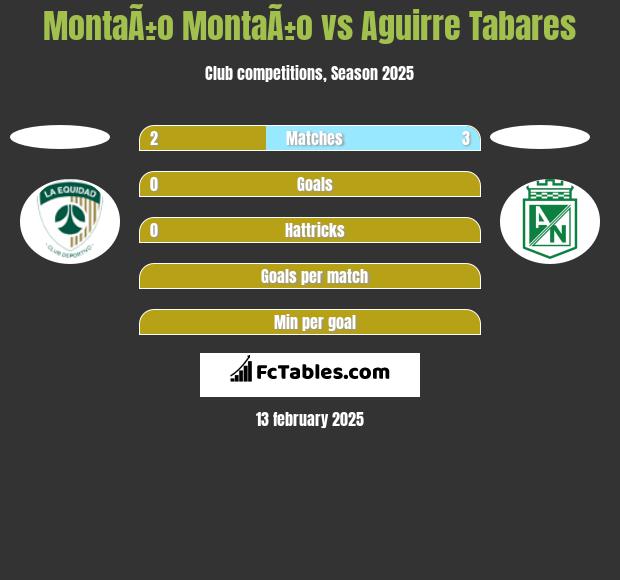 MontaÃ±o MontaÃ±o vs Aguirre Tabares h2h player stats