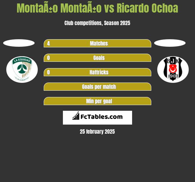 MontaÃ±o MontaÃ±o vs Ricardo Ochoa h2h player stats