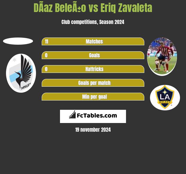 DÃ­az BeleÃ±o vs Eriq Zavaleta h2h player stats