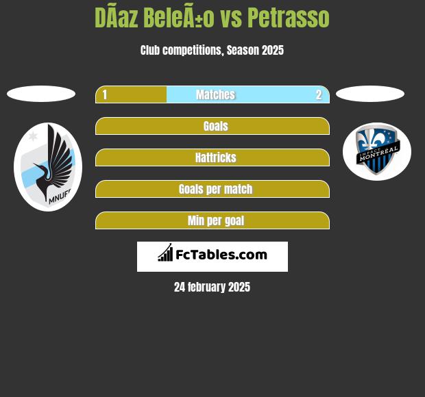 DÃ­az BeleÃ±o vs Petrasso h2h player stats