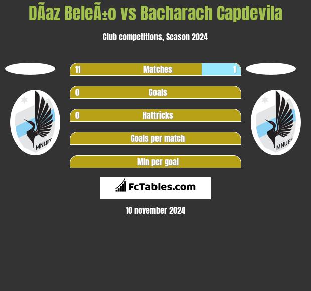 DÃ­az BeleÃ±o vs Bacharach Capdevila h2h player stats