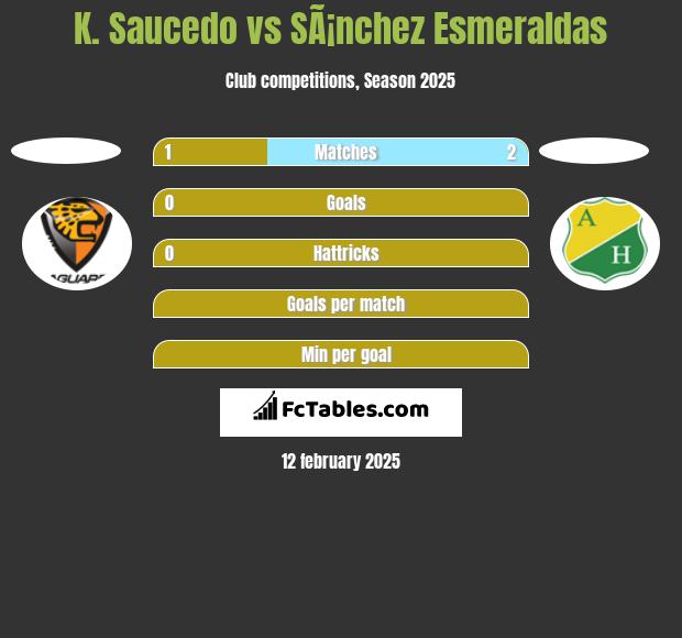 K. Saucedo vs SÃ¡nchez Esmeraldas h2h player stats