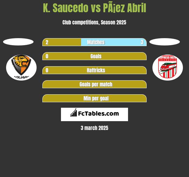 K. Saucedo vs PÃ¡ez Abril h2h player stats