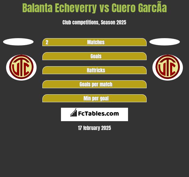 Balanta Echeverry vs Cuero GarcÃ­a h2h player stats