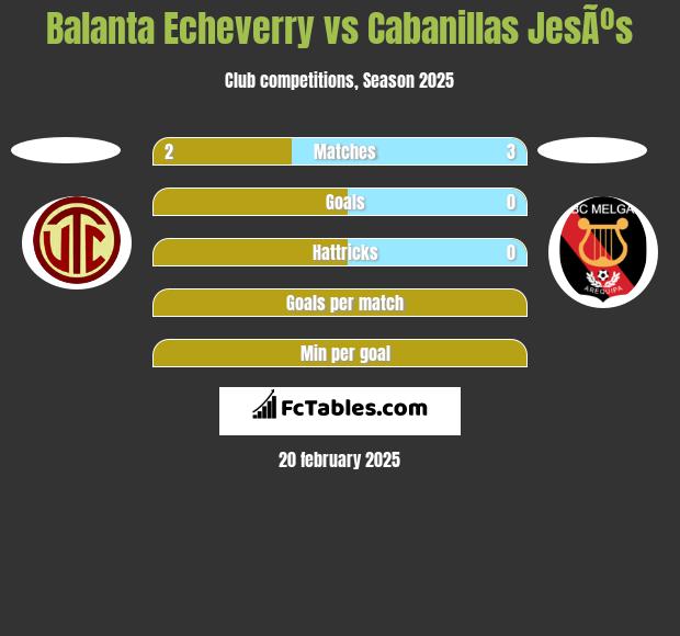 Balanta Echeverry vs Cabanillas JesÃºs h2h player stats