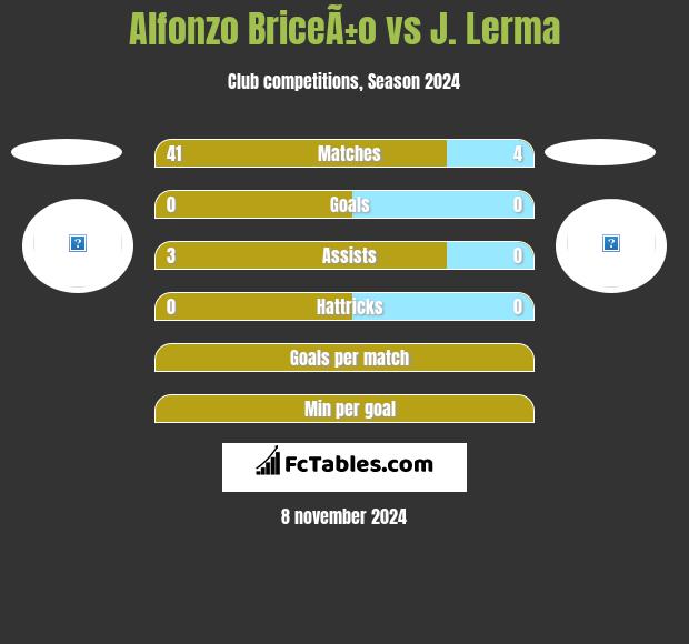 Alfonzo BriceÃ±o vs J. Lerma h2h player stats