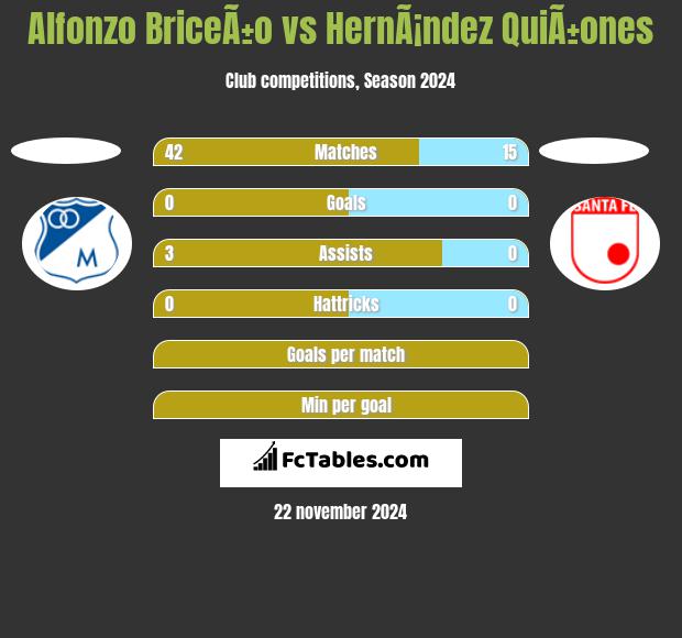 Alfonzo BriceÃ±o vs HernÃ¡ndez QuiÃ±ones h2h player stats