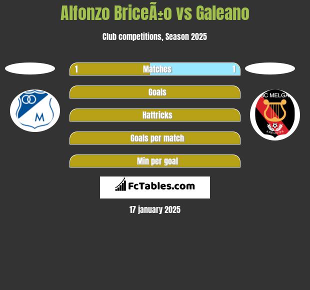 Alfonzo BriceÃ±o vs Galeano h2h player stats