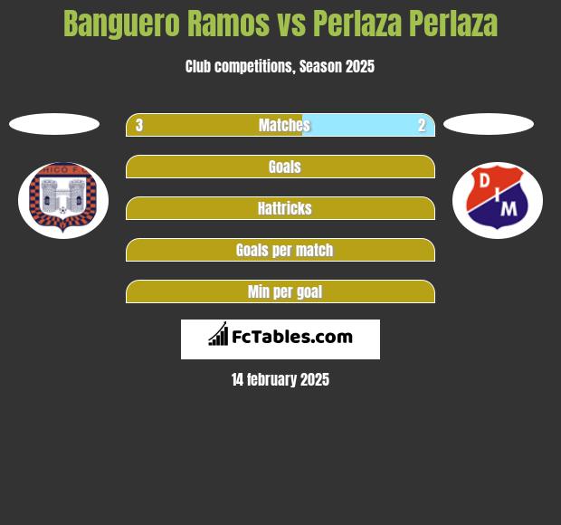 Banguero Ramos vs Perlaza Perlaza h2h player stats