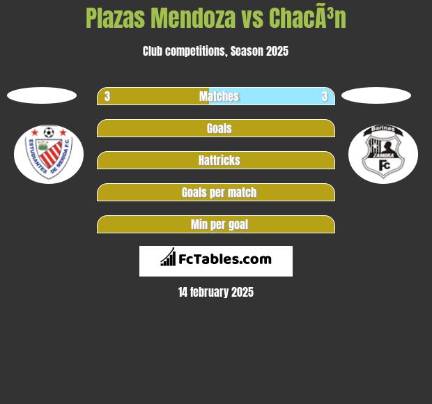 Plazas Mendoza vs ChacÃ³n h2h player stats