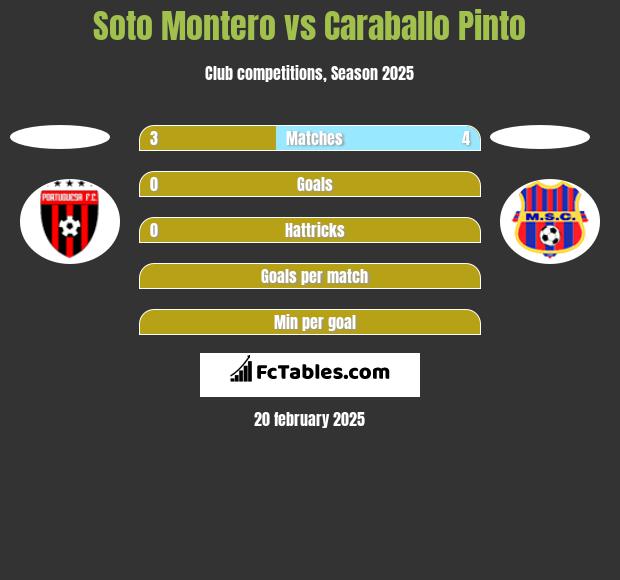 Soto Montero vs Caraballo Pinto h2h player stats