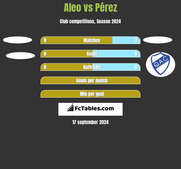 Aleo vs Pérez h2h player stats