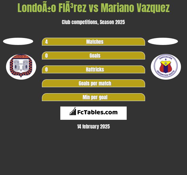 LondoÃ±o  FlÃ³rez vs Mariano Vazquez h2h player stats