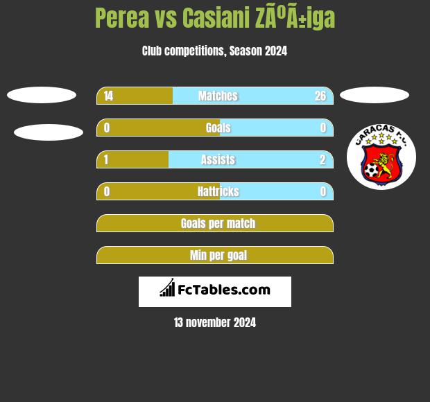 Perea vs Casiani ZÃºÃ±iga h2h player stats