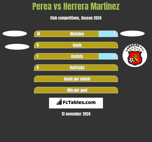 Perea vs Herrera Martinez h2h player stats