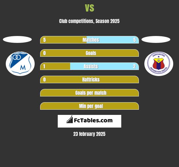  vs  h2h player stats